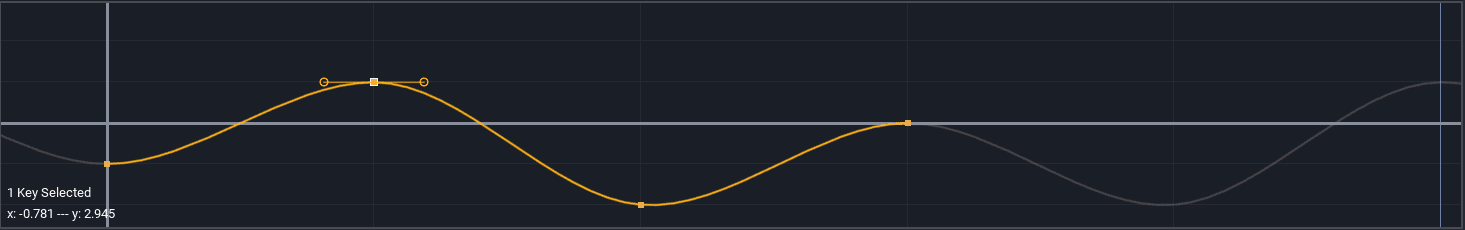 !Cubic Interpolation