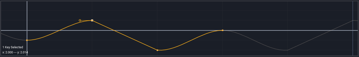 !Linear Interpolation